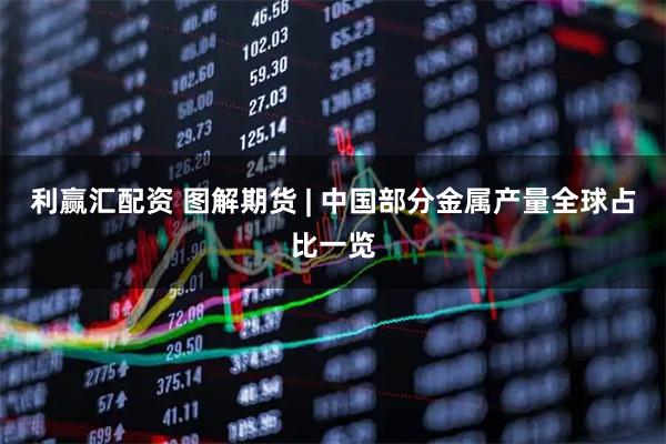 利赢汇配资 图解期货 | 中国部分金属产量全球占比一览